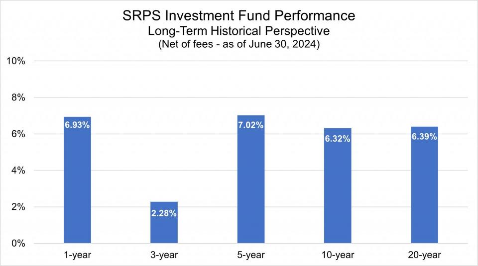 Long-Term Historical Perspective