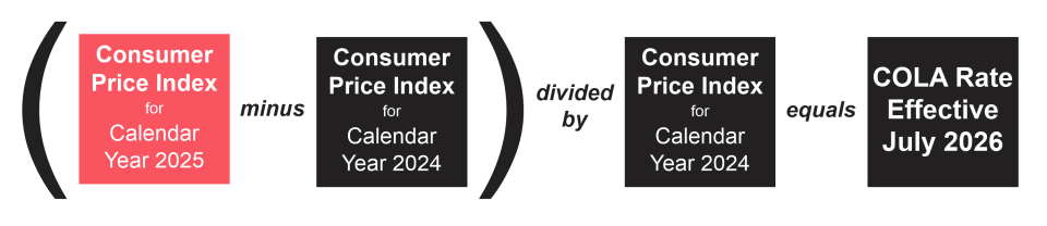 COLA formula